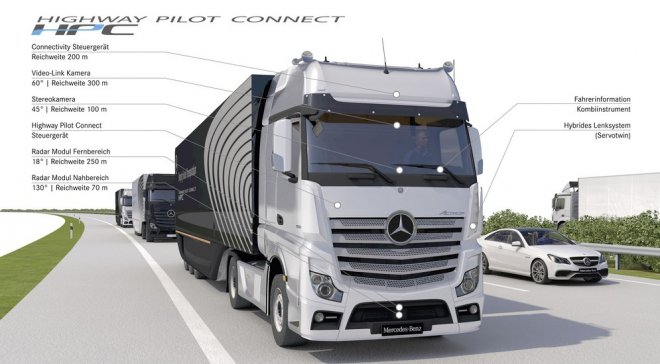 В Німеччині почали тестування колони безпілотних вантажівок Mercedes-Benz (Відео)