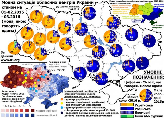 Діаграма спілкування українською мовою в обласних центрах України