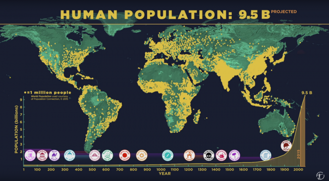 Як зростало населення Землі: вся історія за 6 хвилин